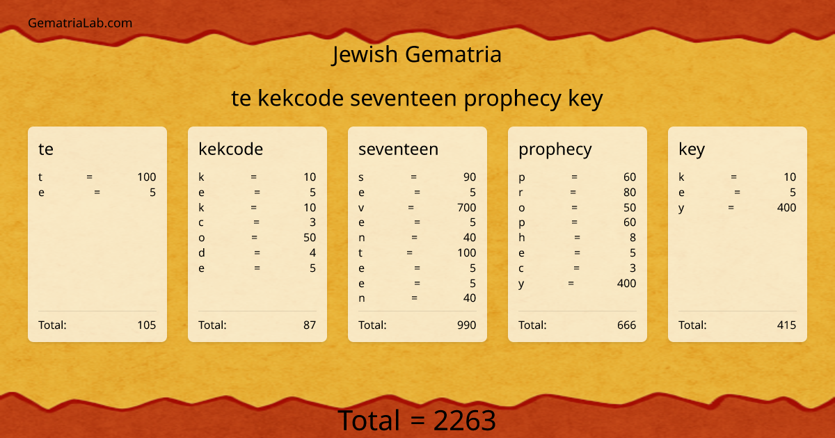 te kekcode seventeen prophecy key in jewish Gematria
